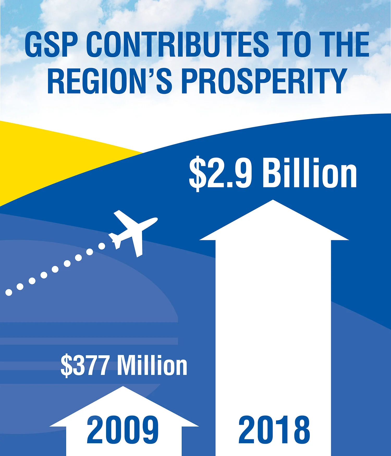Digital Display Infographics
