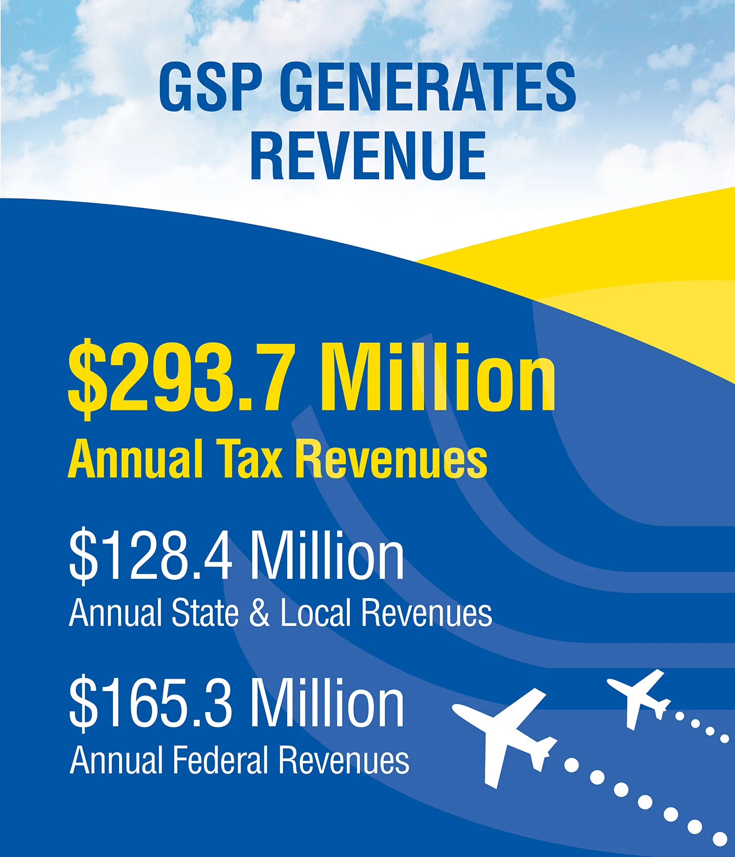 Digital Display Infographics