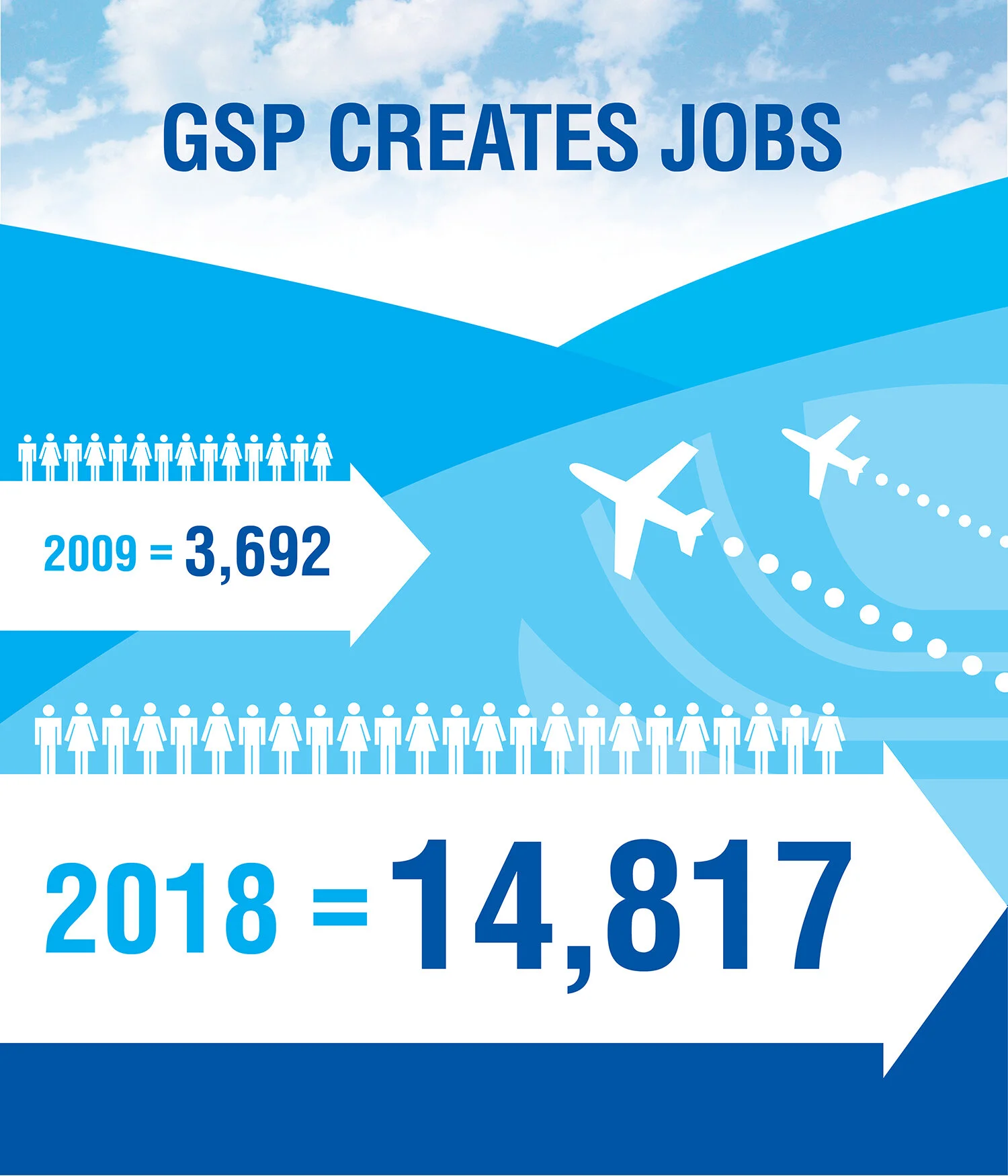 Digital Display Infographics