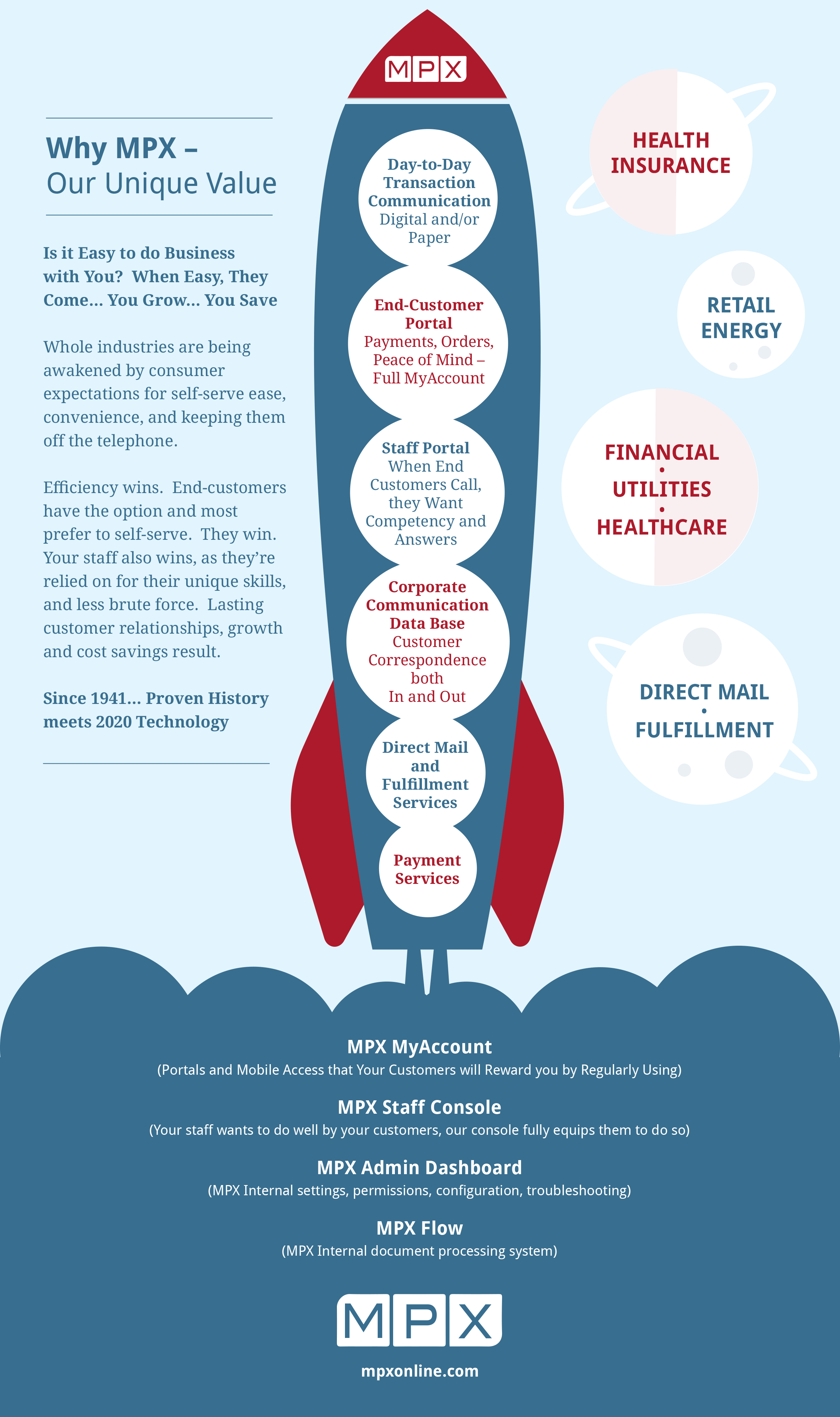 Customer Infographic