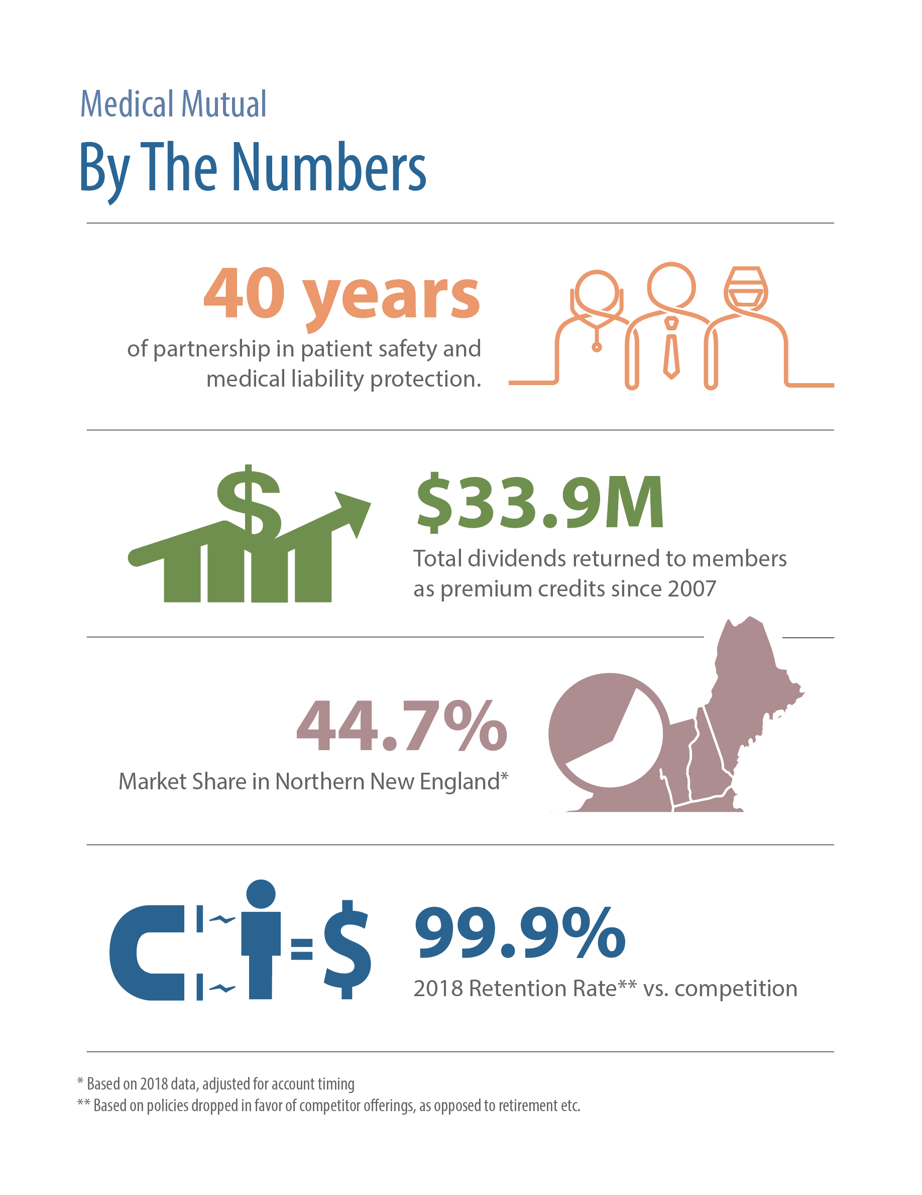 Annual Report Infographics