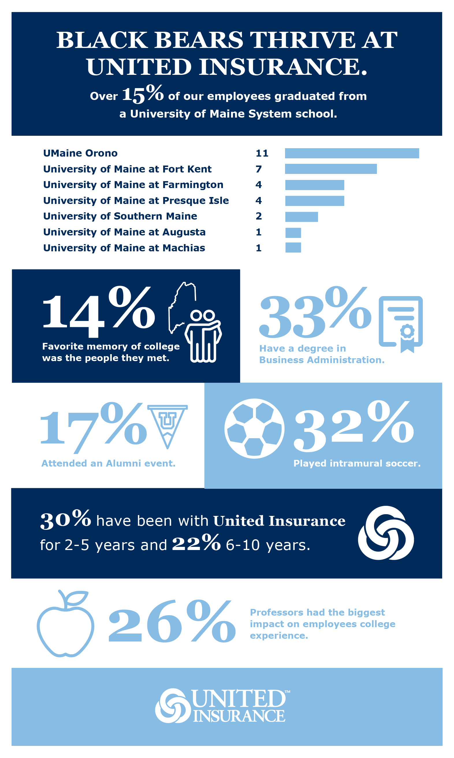UMaine Recruiting Infographic