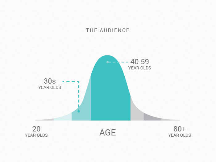 The Audience