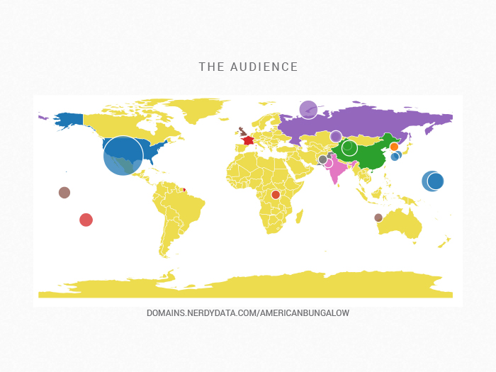 The Audience