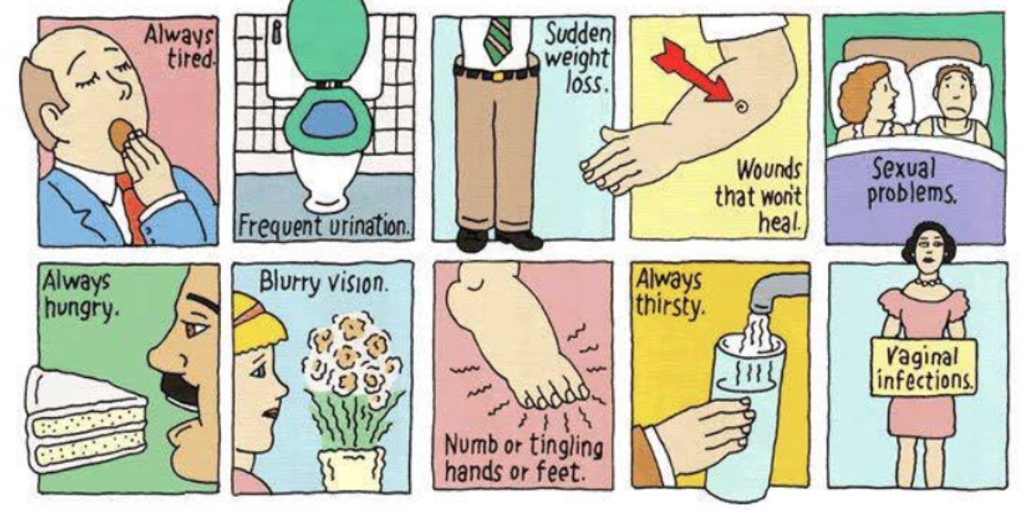 Image from: https://sweetlyreversingdiabetes.wordpress.com/tag/diabetes-symptoms/