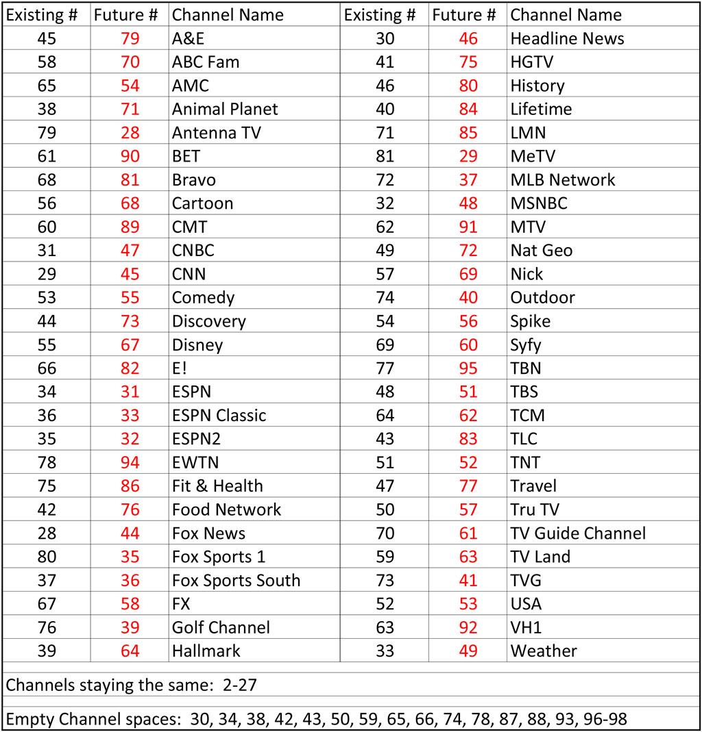 Cable TV — Frankfort Plant Board