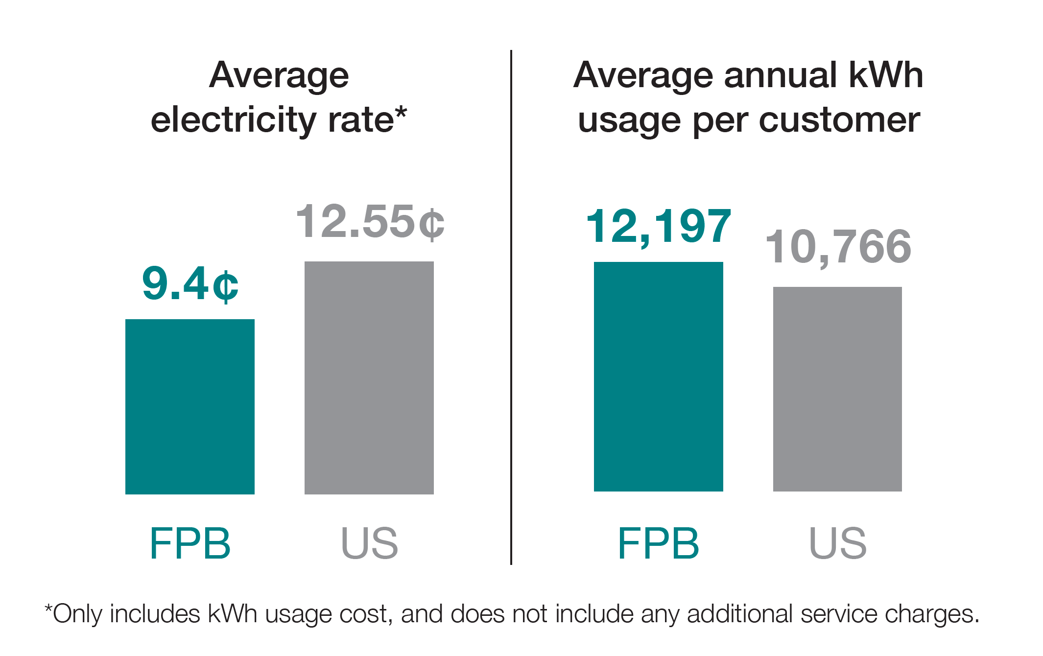average electric rates.png