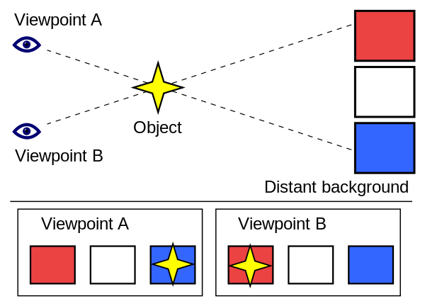 Parallax_Example.png