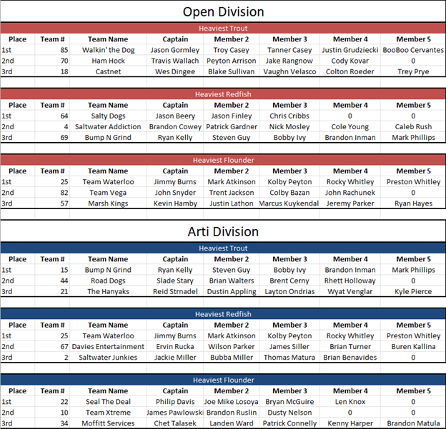 Tournament Results