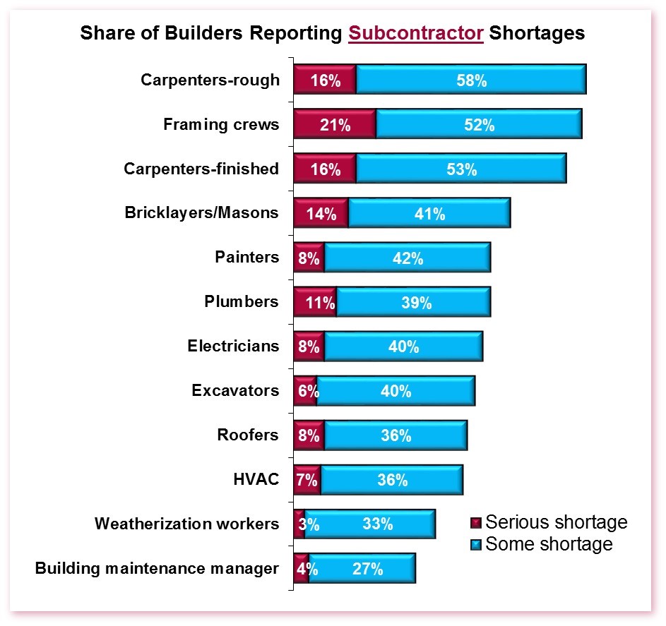2015-sub-shortages2.jpg