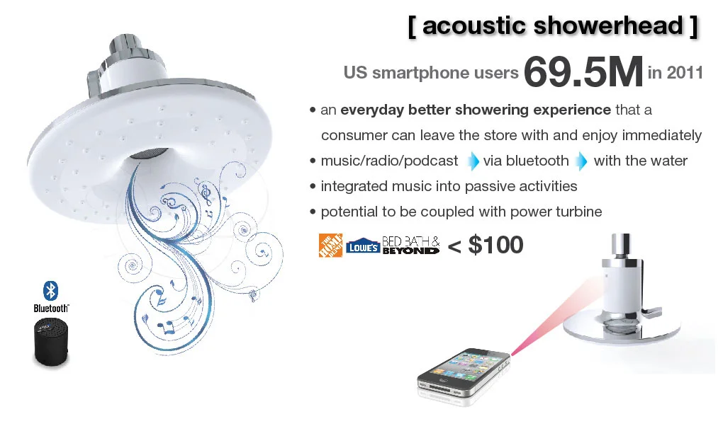 1-Kloop-Studio---Accoustic-Showerhead-concept-slide.jpg