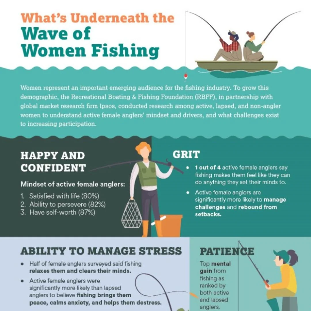 UNDERNEATH THE WAVE OF WOMEN FISHING
