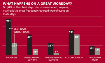 GreatWorkday_Amabile.gif