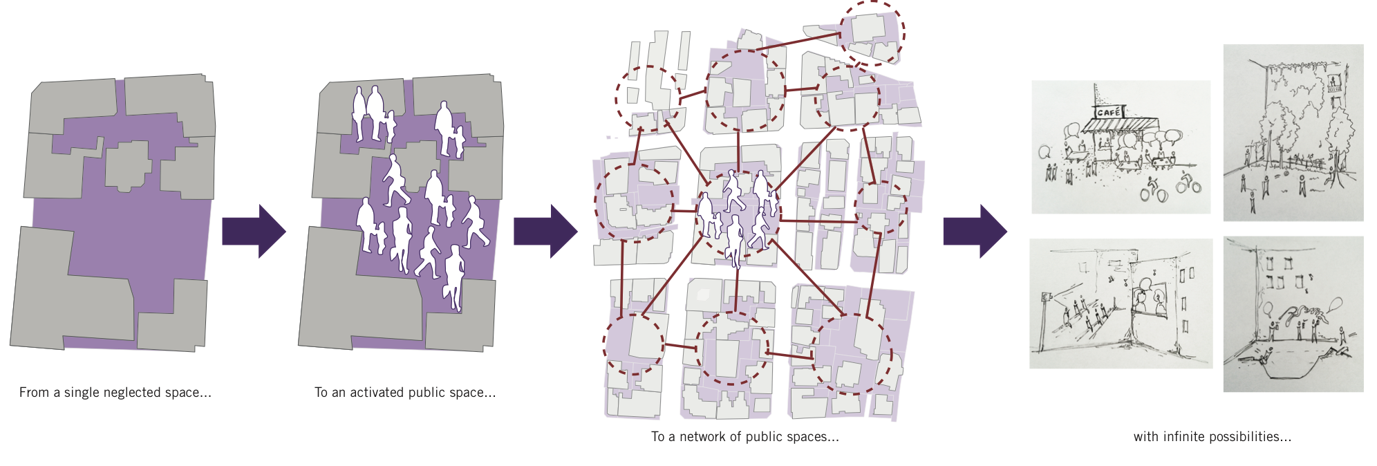 Creating a network of interconnected public spaces.
