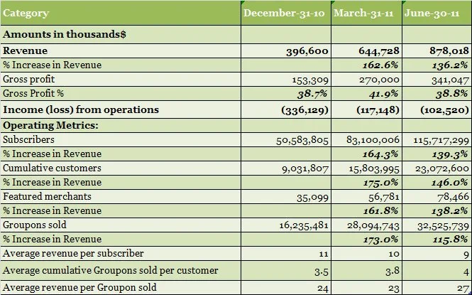 Groupon Key Metrics.jpg