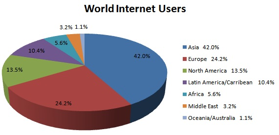 Glad to say I probably speak "half of the Internet", i.e. its biggest languages (Spanish, Chinese, French, English & Portuguese)