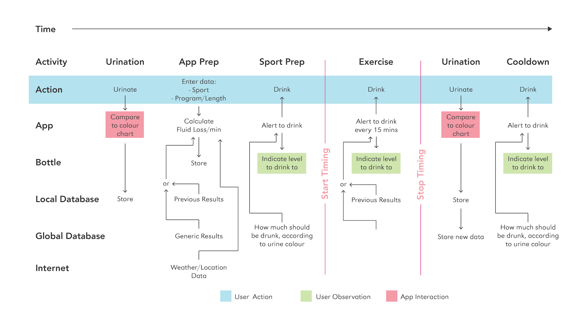 System Overview White.png