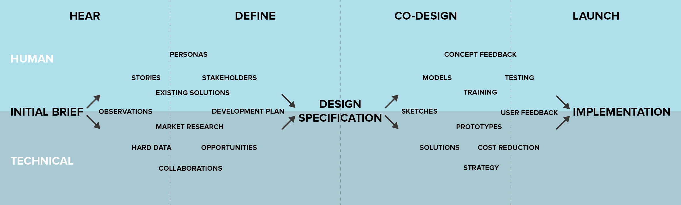 Process Overview 2.png