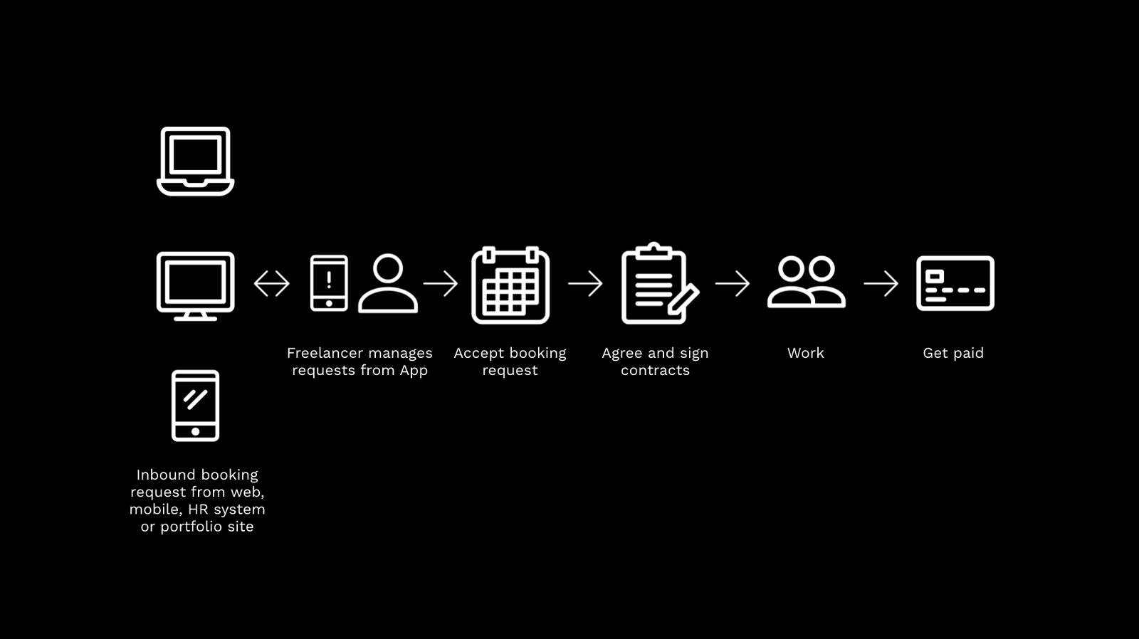 Over the next year, this is what Availo will become