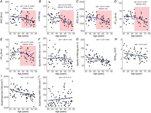 Figure 1 from O’Bryan et al., 2025
