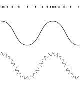 Looking at times with this limited reference makes it possible to get a rhythm. A rhythm can be viewed as a wave or as a change of intensity: