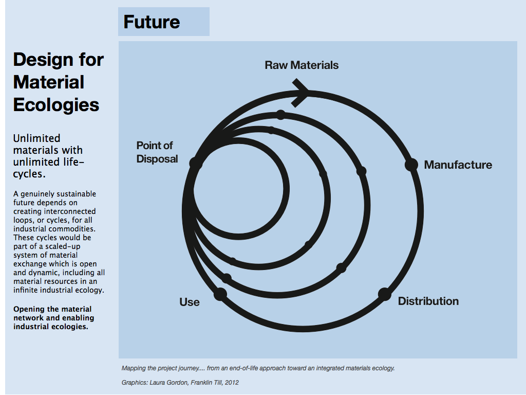 Design for Cyclability.004.png