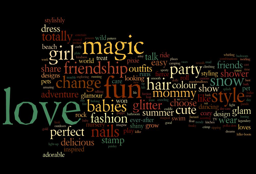 Wordle. Persuasive Words. Stereotypes about girl. Easy and friends
