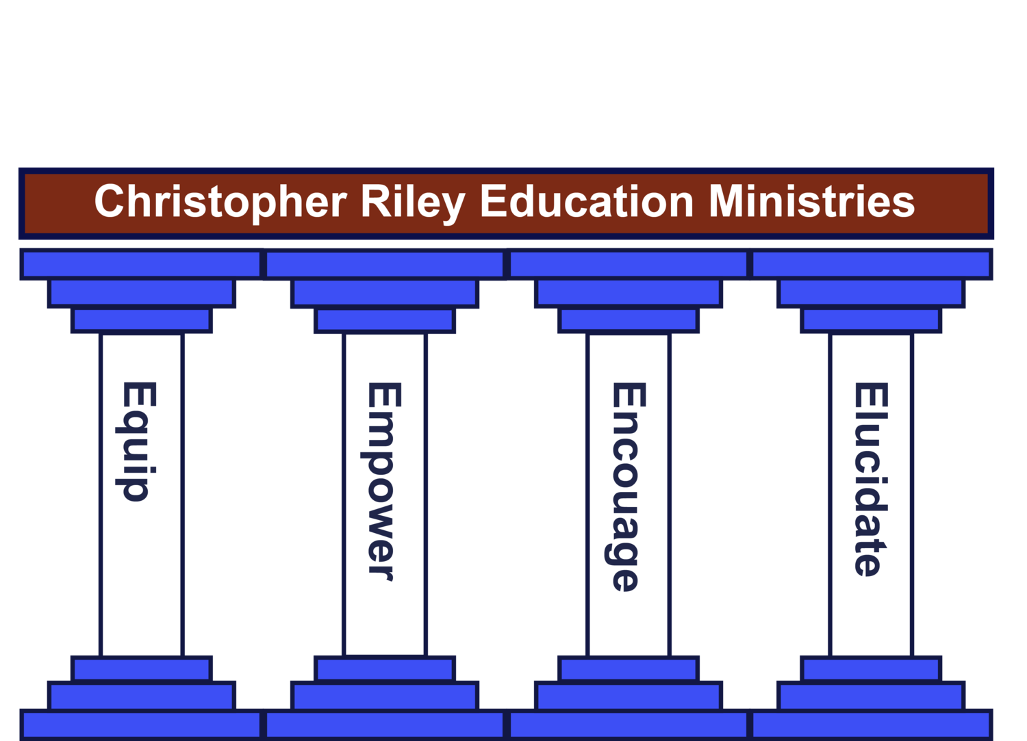 Christopher Riley Education Ministries