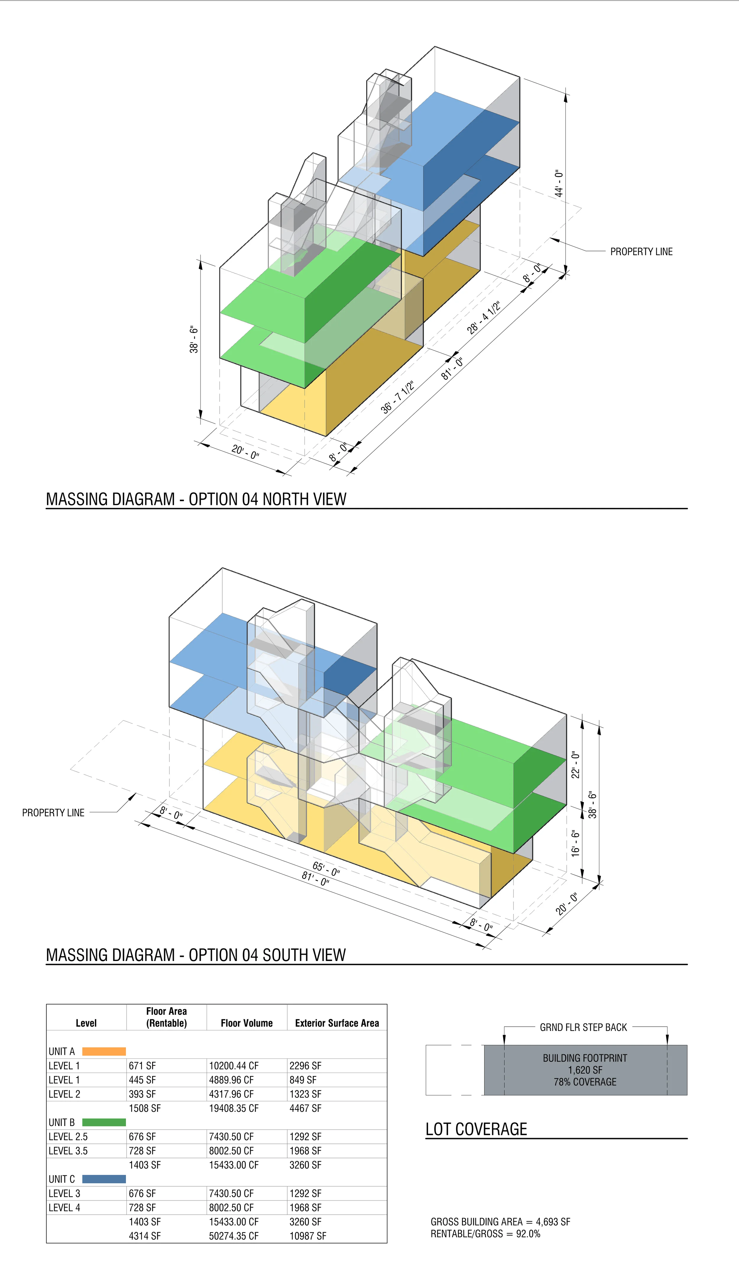 ^ This iteration utilizes a stacking approach that creates three "duplex" apartments while minimizing the overall building lot coverage. Note that 78% lot coverage is the "actual" coverage by code definition, but the ground floor step backs actually increase the amount of useable open area. This iteration also minimizes the common circulation (common stairs) by staggering the upper apartments vertically.