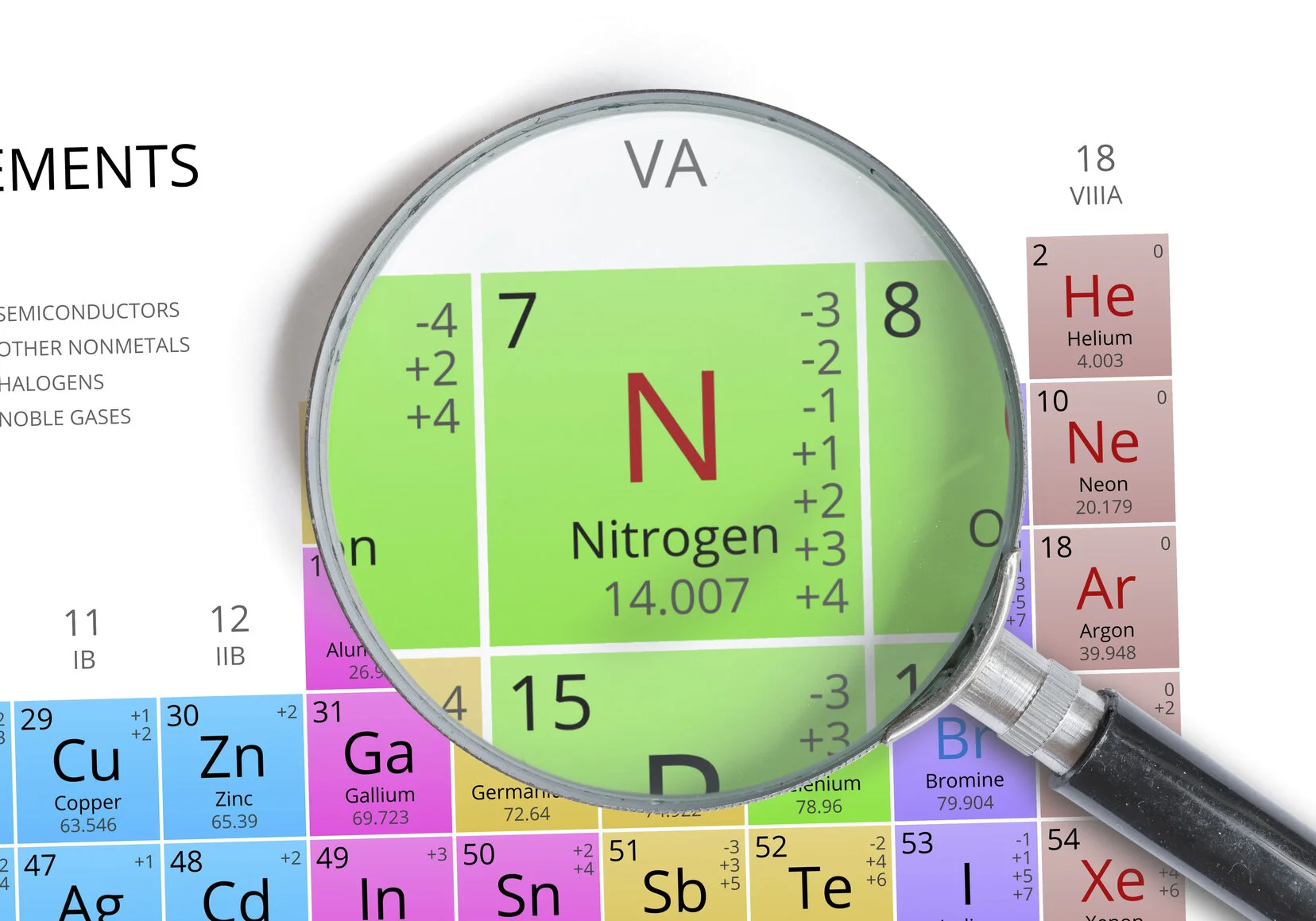 Feeding Your Lawn - Nitrogen