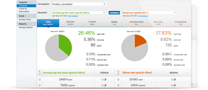 E-newsletter statistics