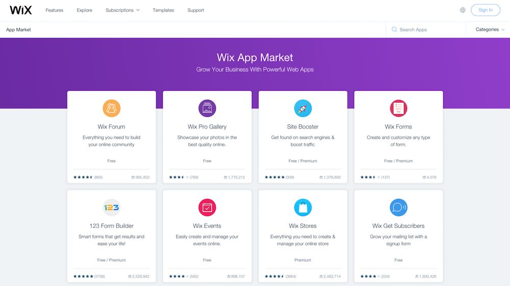 Wix Review When To Use It When To Avoid