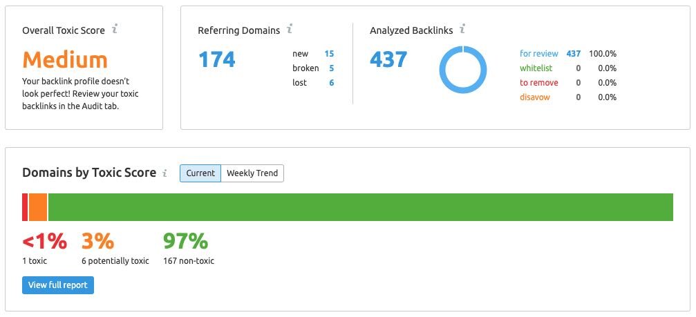 Identifying toxic links in SEMrush