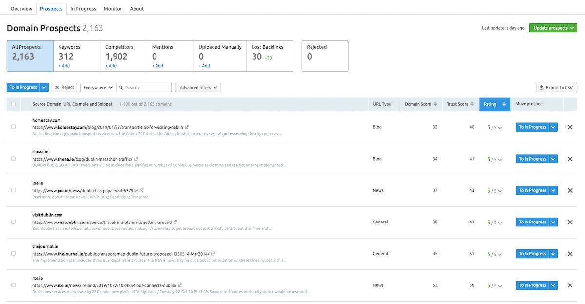 Domain prospects in SEMrush