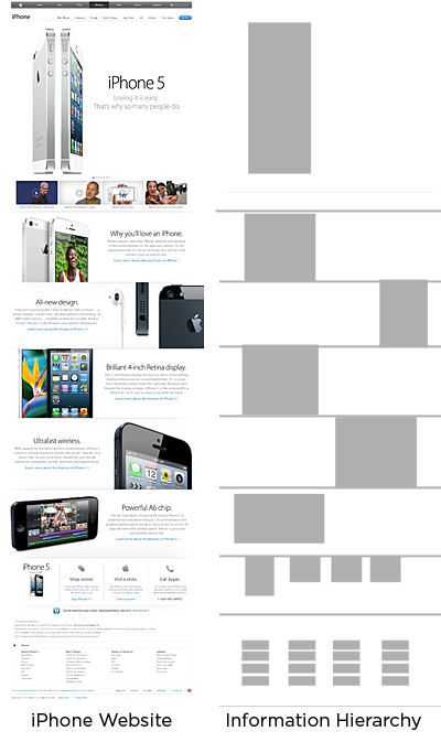 iphone_hierarchy.png