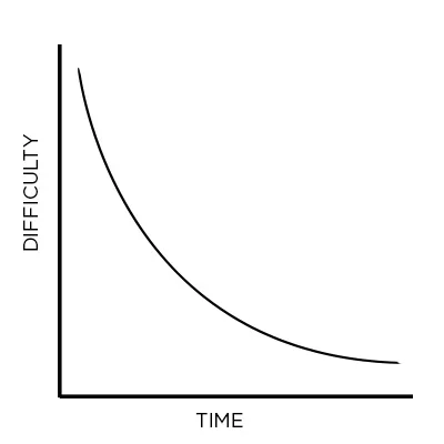 challenge_graph.jpg