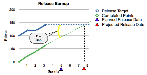 Release Plan Sprint 3