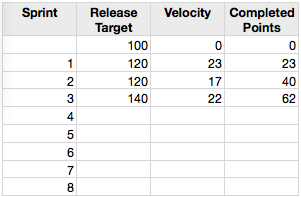 Release Tracking Data