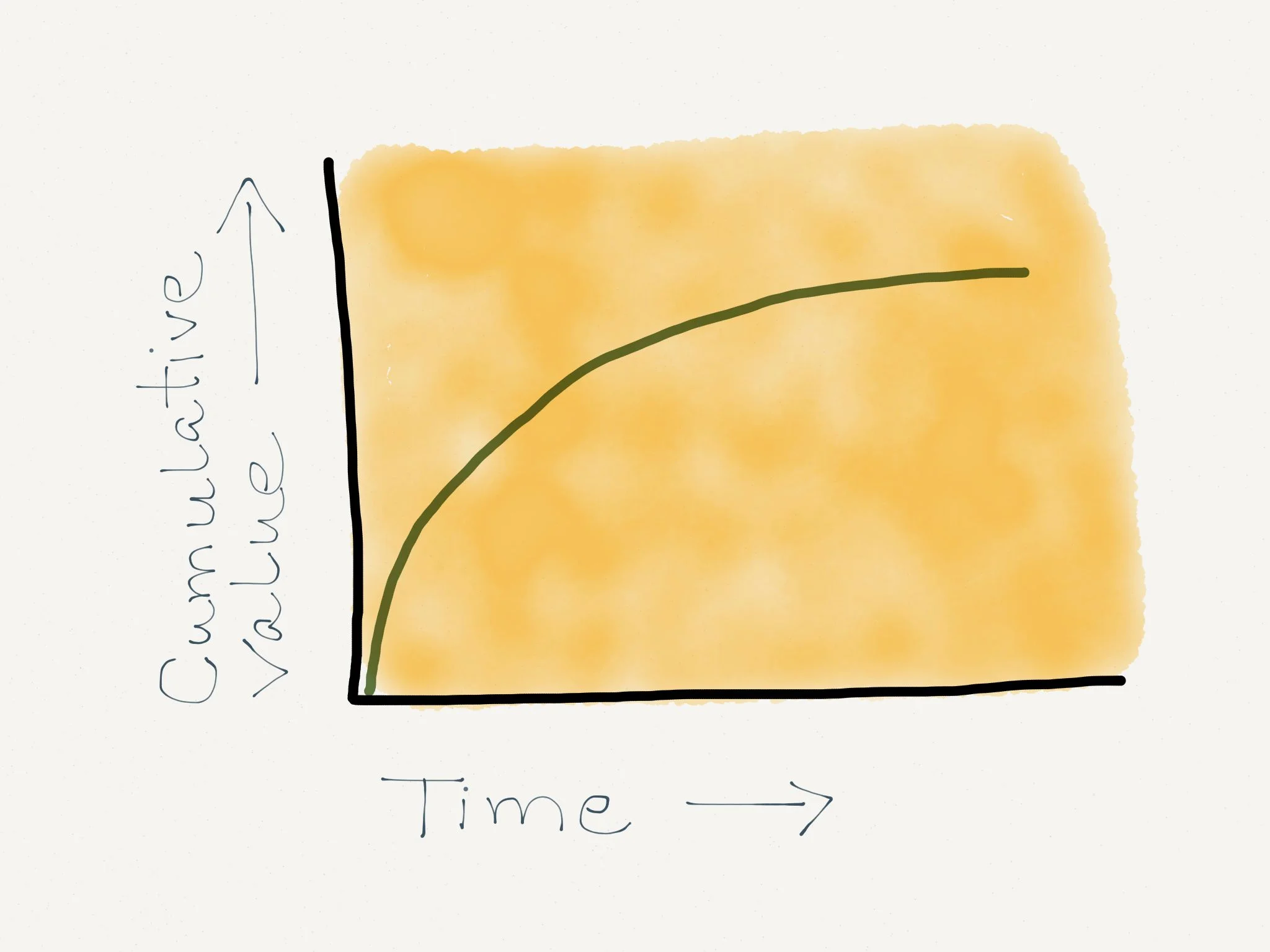 Unintended Consequences - The Agile Death March