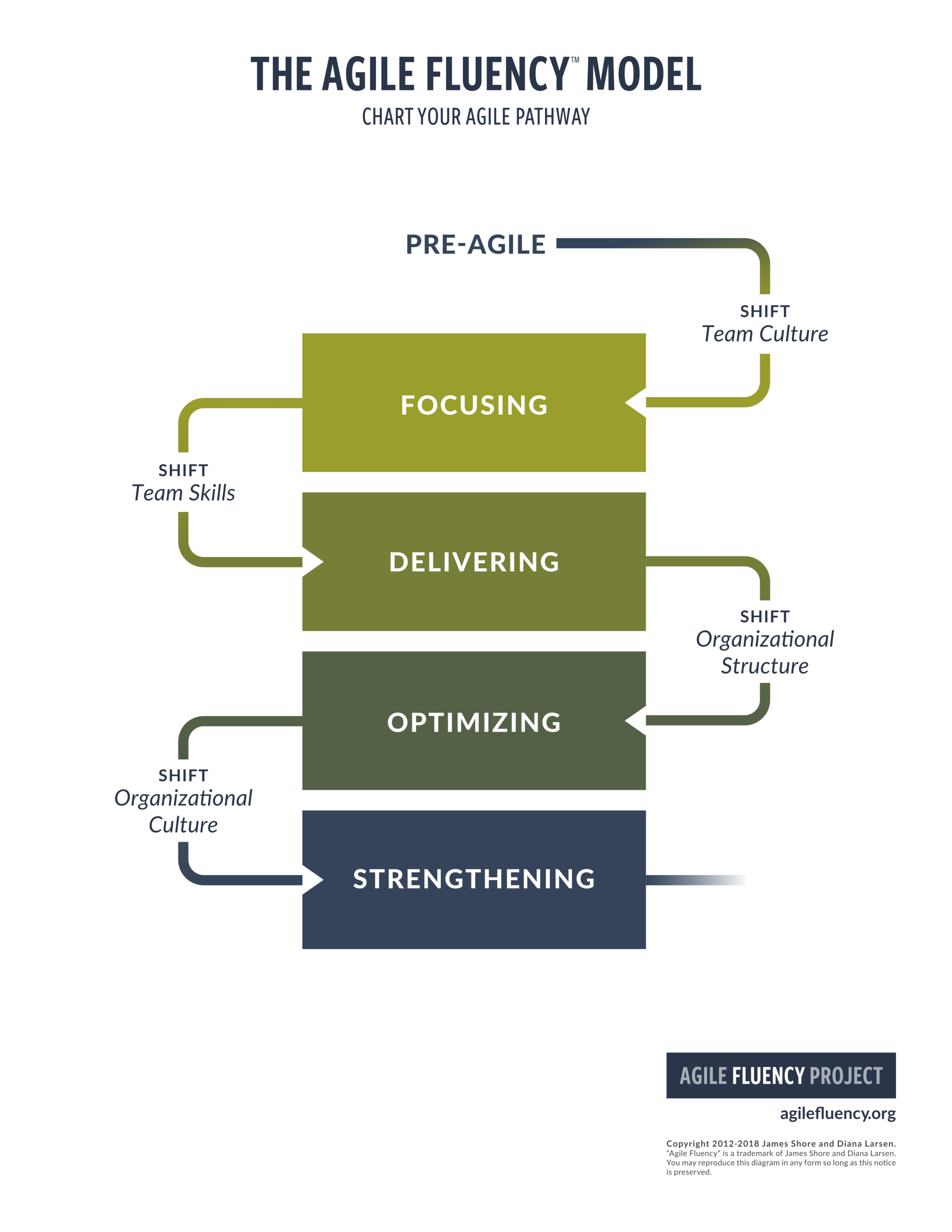 agile-fluency-model-v2-simple-portrait-page.png