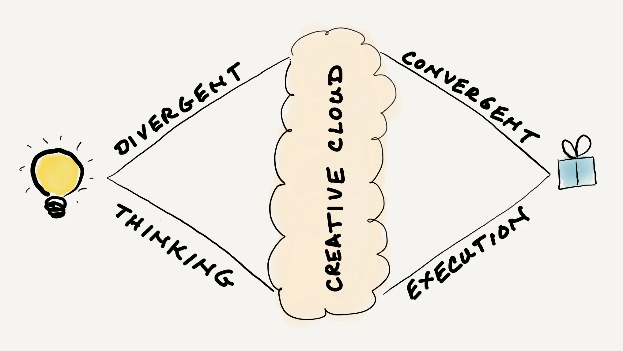What are User Stories good for?