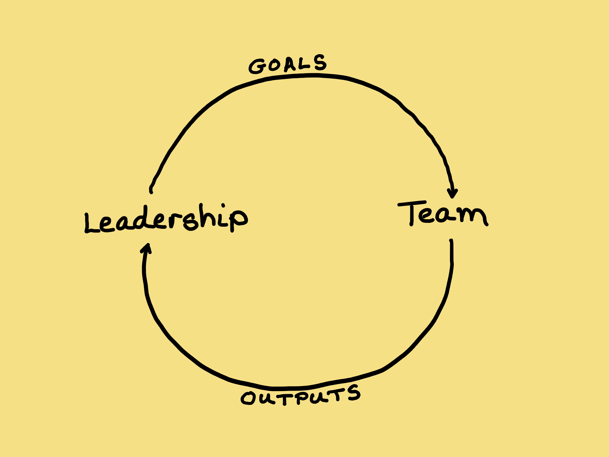 LeadershipTeamFeedbackLoop.png