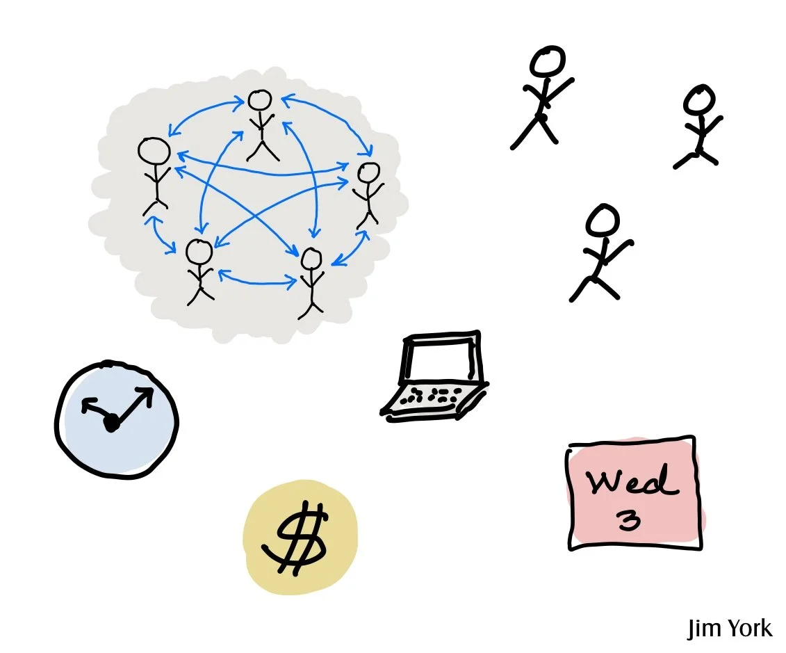 What are committed resources? — investing in the team!
