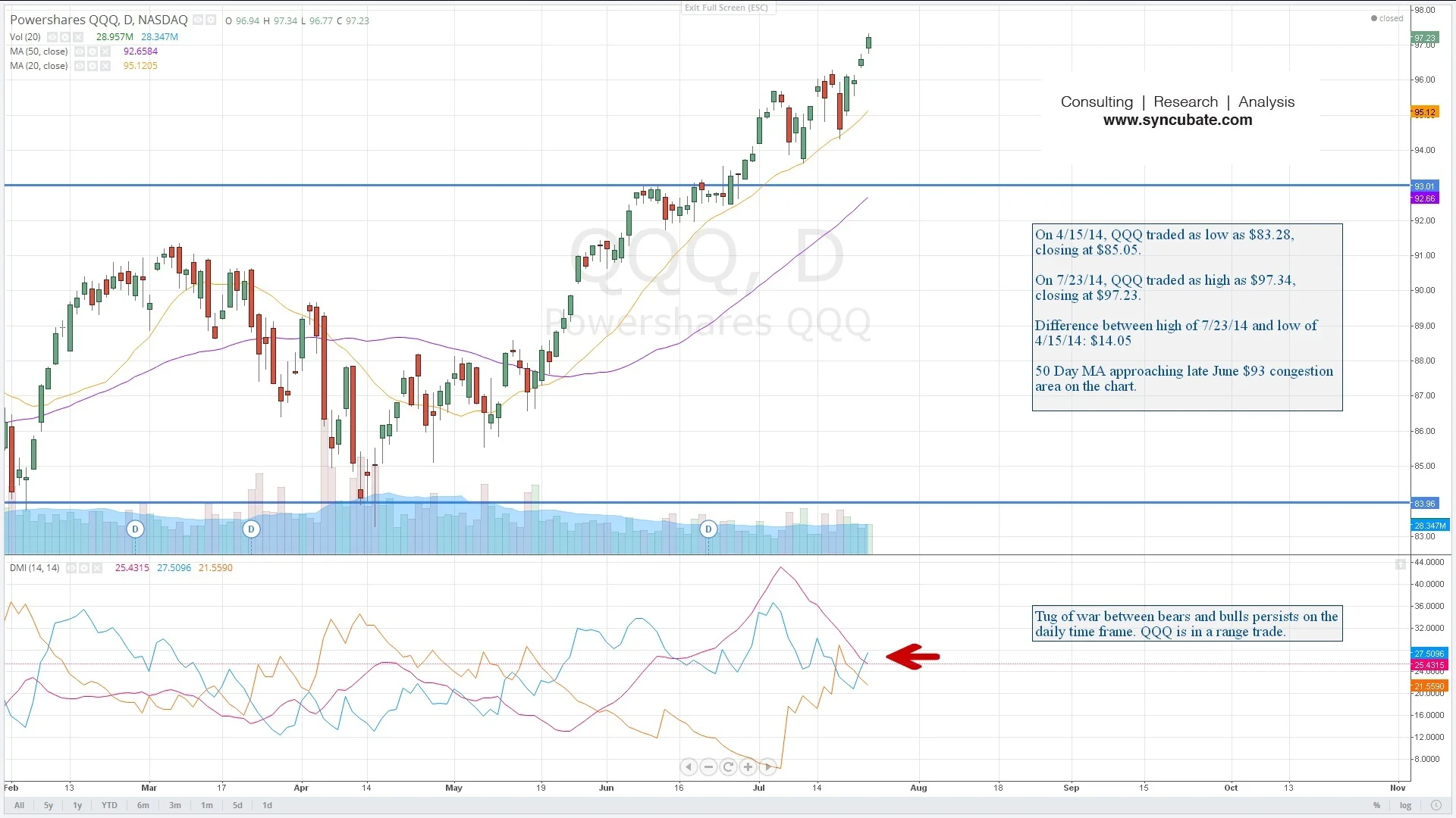 $QQQ : PowerShares Nasdaq