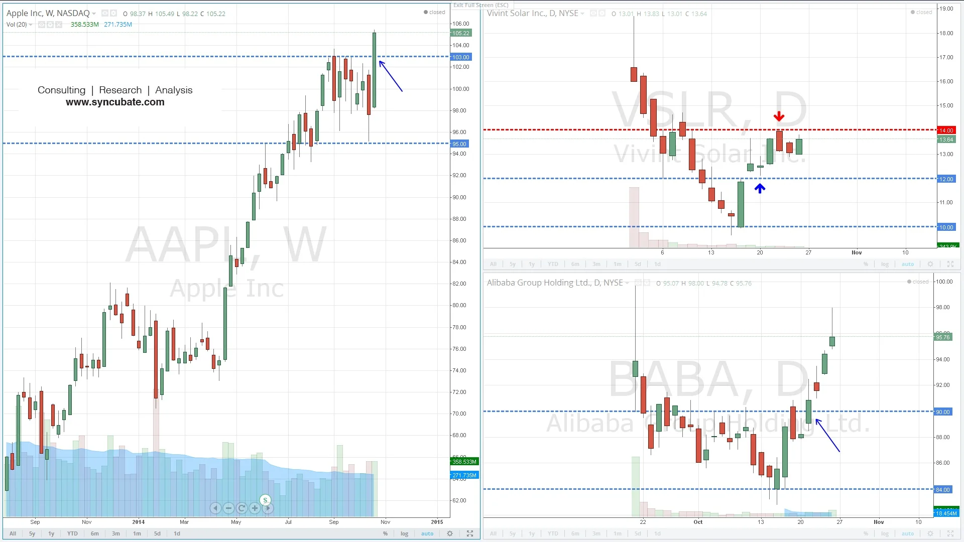$AAPL : Apple Inc. ; $VSLR : Vivint Solar Inc. ; $BABA : Alibaba Group Holding Ltd. 