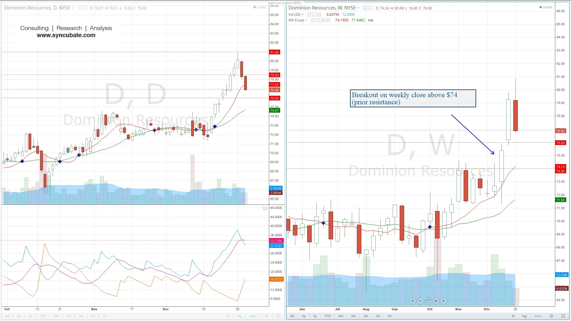 $D : Dominion Resources Inc.