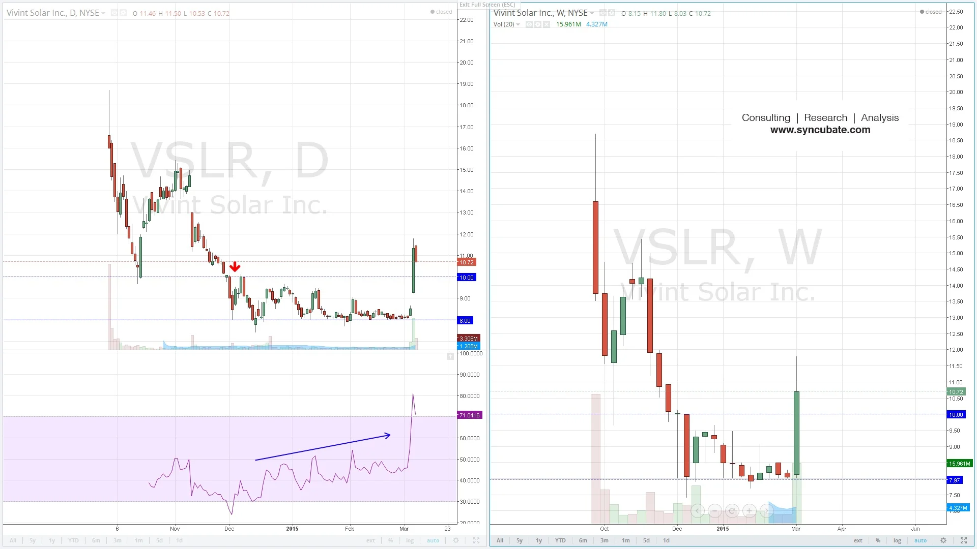 $VSLR : Vivint Solar Inc.