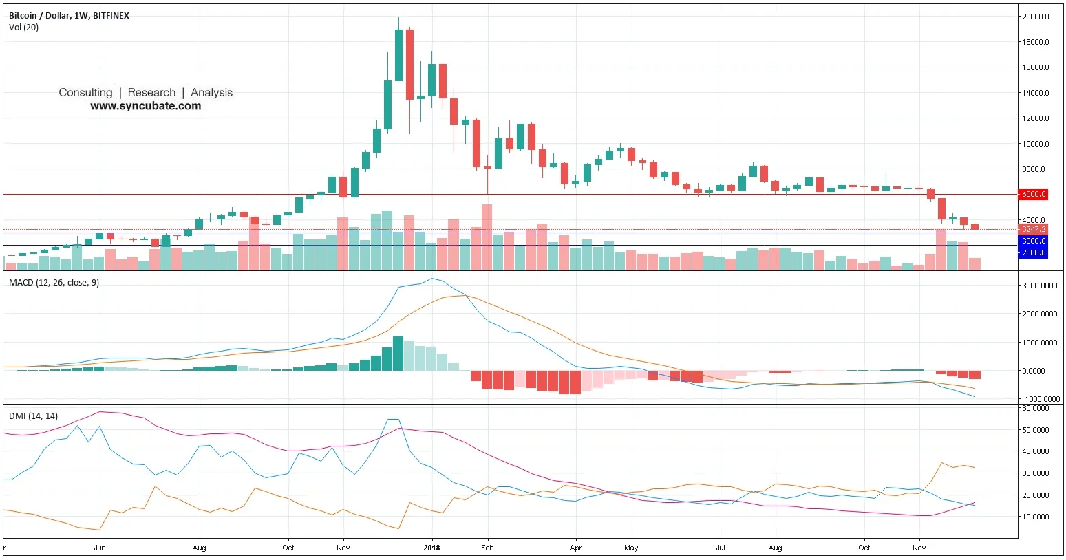 $BTCUSD (Bitfinix: Bitcoin)