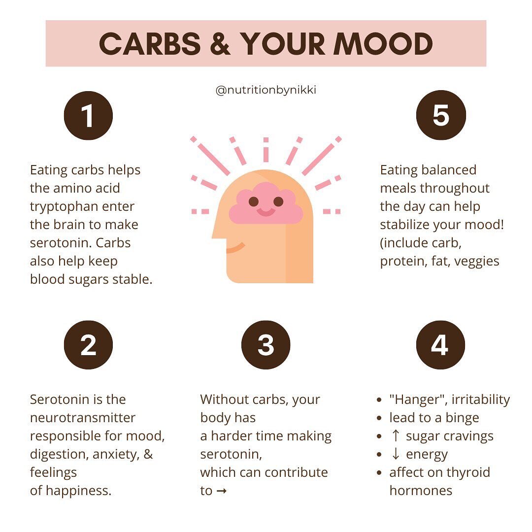 Do you feel happy when you eat carbs?  #mood 🥖🥐🥯🧇🍎🍓🍌🍞🍚🍝 

Did you know that regular carbohydrate intake helps to regulate serotonin!? Serotonin is the neurotransmitter (brain chemical messenger) responsible for mood, digestion, anxiety, and