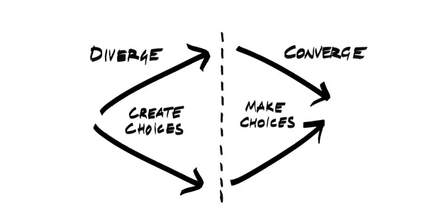 Tiré de : http://www.ideo.com/by-ideo/change-by-design